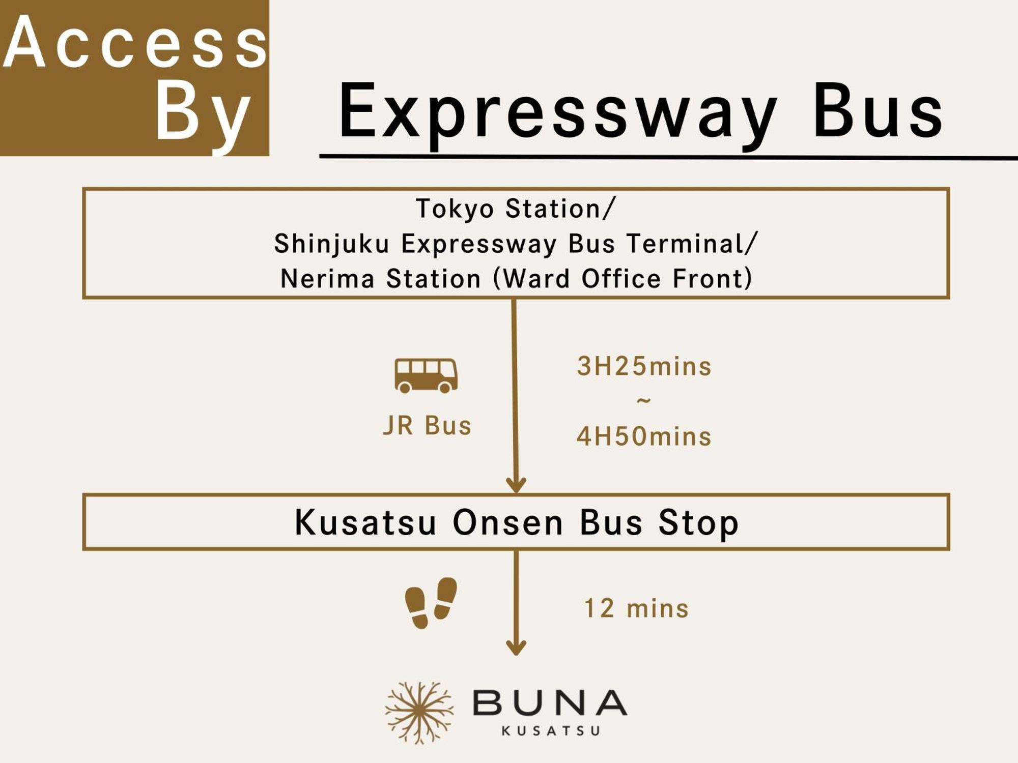 Buna Kusatsu Onsen Inn Exteriör bild