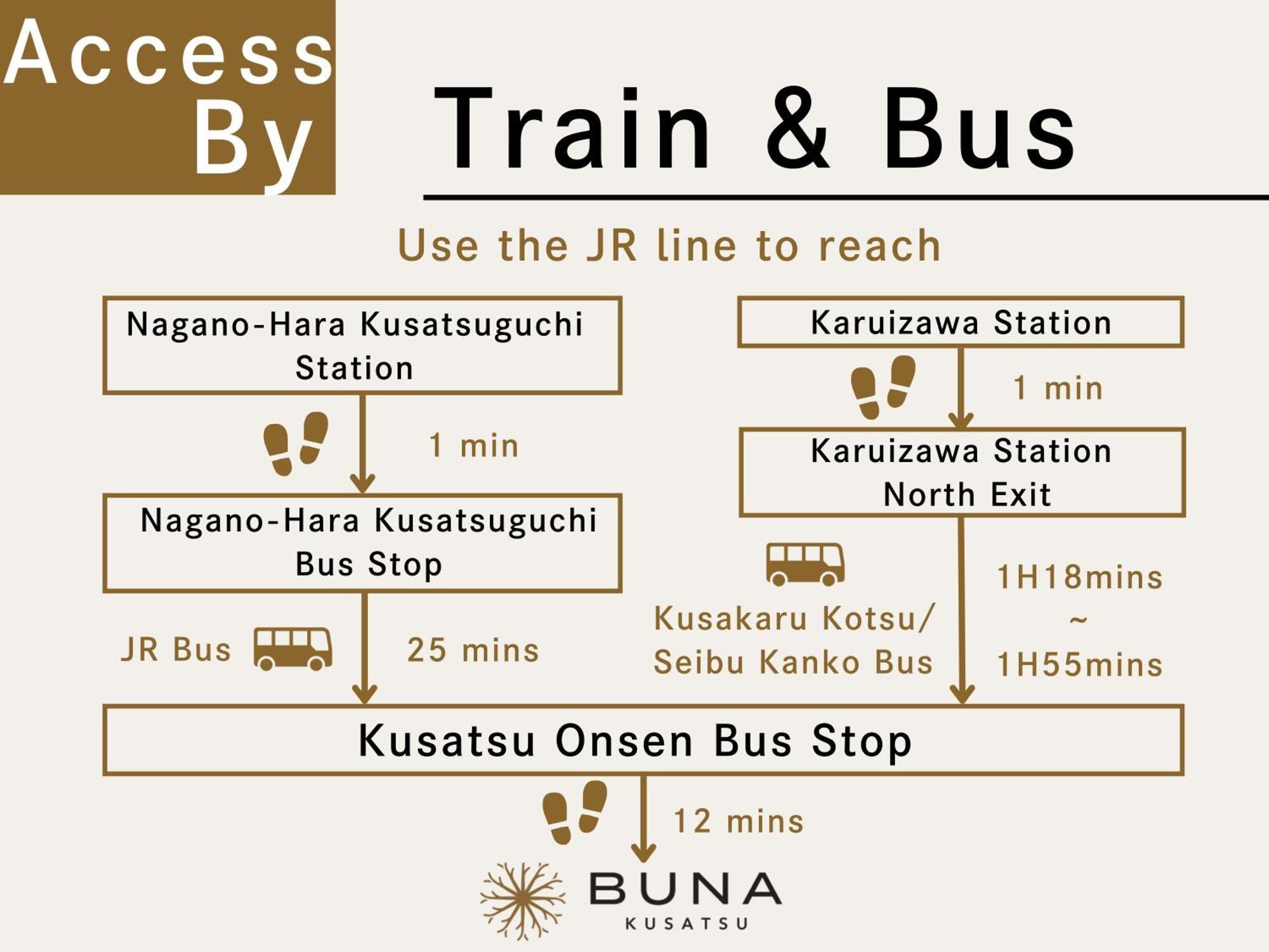 Buna Kusatsu Onsen Inn Exteriör bild